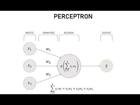 Create a Simple Neural Network in Python from Scratch - Part 2