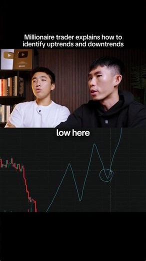 MILLIONAIRE TRADER REVEALS HOW TO IDENTIFY UPTRENDS🤯📈