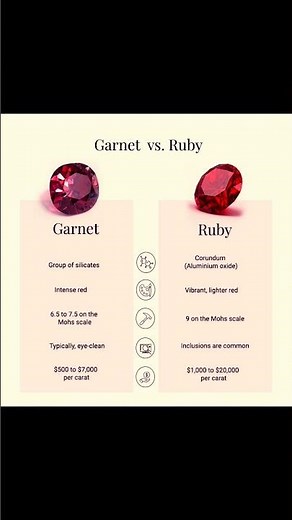 how to Differenciate between Ruby and Garnet #gemstone #ruby #garnet #youtubeshorts