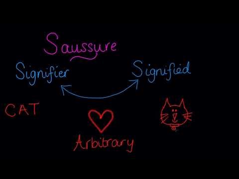 Semiotics for Beginners