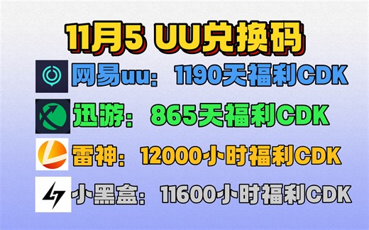 uu加速器11月5日，最新uu24小时口令兑换码，uu免费白嫖1190天 雷神12000小时 迅游856天！还有更多加速器月卡周卡，一人一份