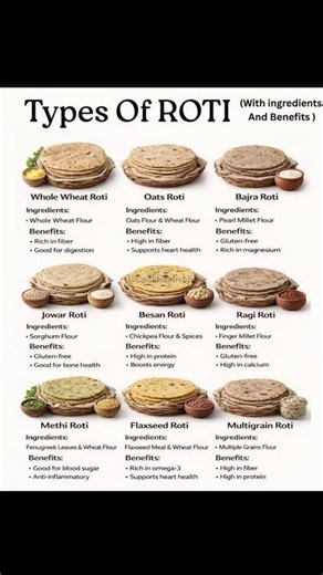 How Many of These Rotis Have You Eaten? 💪
