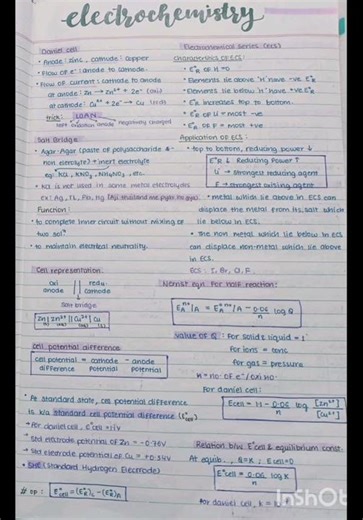electrochemistry notes
