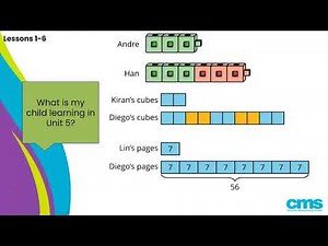 4th Unit 5 Mathematics