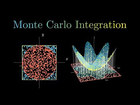 Monte Carlo Integration Explained: Using randomness to approximate integrals | #SoME4