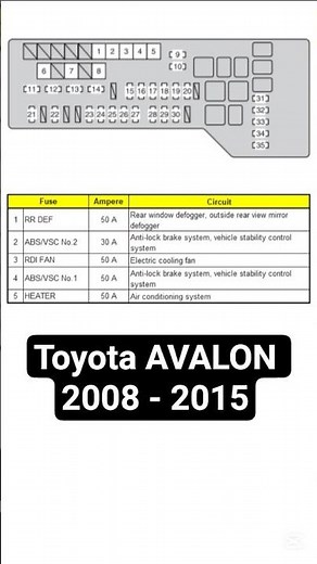 Fuse Box Diagram: Toyota AVALON 2008 - 2015. Short. FuseFans.