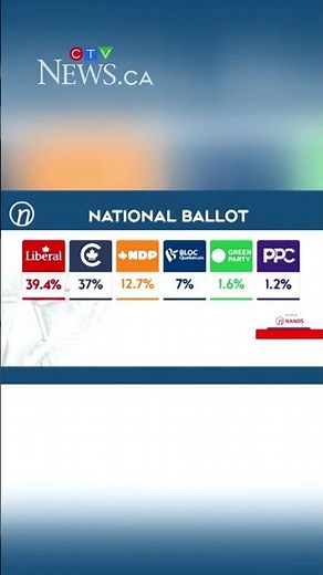 Who would win a federal election if it were held today?