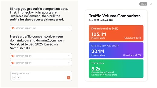 Imagine if you could just ask your AI assistant to pull a Semrush traffic report for you… Well now you can 🔥 Thanks to our new MCP Server, you can plug Semrush directly into AI assistants like Claude and ask for competitive traffic, rankings or even keyword insights. Learn how to set this up for yourself here: https://social.semrush.com/3Iu0u0u | Semrush