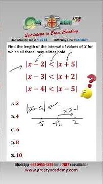 Can You Find the Short Cut Method to Solve this Modulus Inequality Teaser Quickly? #mathsshorts