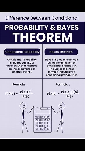 Explaining conditional probability and baye's theorem 👍 #matheasy #probability #BayesTheorem #substituteteachers #schoolbreak #teacherappreciation #teachers #teacherrecognition #fish #schoollife #schoolcommunity #classroomfun #elementryschool | MathsEasy
