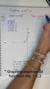 Graphing exponential functions Alg. 1 6.3 #graphing #exponentialfunctions