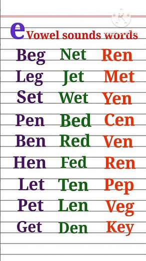 e Vowel sound words|three letter words|e sound words|vowel sound words #trending #shorts#shortvideo