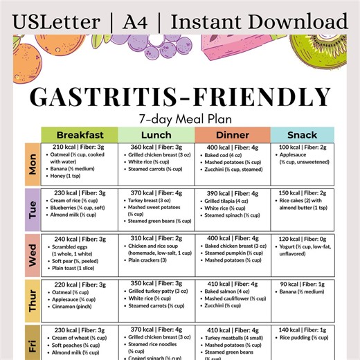7-day Gastritis Diet Meal Plan Printable | Stomach-friendly & Low-acid Foods | GERD and Ulcer Relief | Anti-inflammatory Meal Plan Printable - Etsy Canada