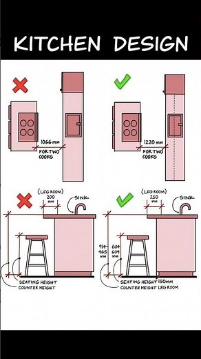 Kitchen Design Guide | Counter Height | Basic Knowledge for Civil Engineering | #Shorts #Building