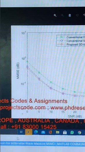 Beamspace Channel Estimation for Millimeter-Wave Massive MIMO | MATLAB COMMUNICATION | MATLAB CODE