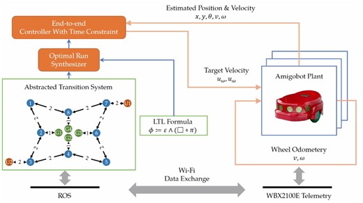 Early-Awareness CA in Optimal Multi-Agent Path Planning With TL Specifications