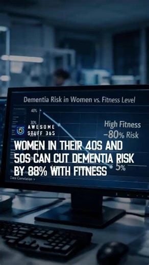 Women in Their 40s and 50s Can Cut Dementia Risk by 88% with Fitness