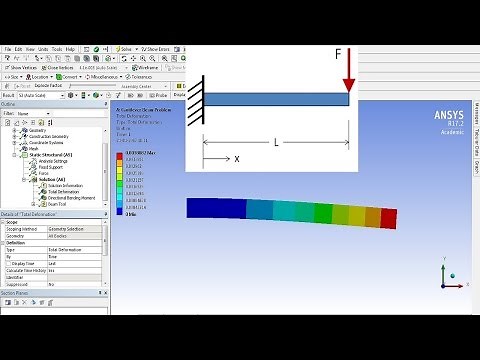# Tutorial 3:- Cantilever Beam Problem Using Ansys Workbench