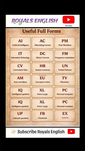 Useful full forms for basic knowledge | #improveyourenglish #knowledge