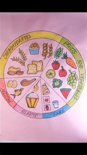 Home science practical ideas 💡 class 12 #shorts #art #amazing #artwork