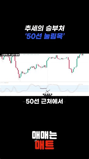 The turning point of the trend, the '50-line pullback'