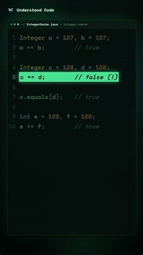 Why 128 == 128 can be false in Java - Medium Code