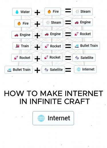 HOW TO MAKE INTERNET IN INFINITE CRAFT #infinitecraft #infinitecraftrecipes #shorts #short