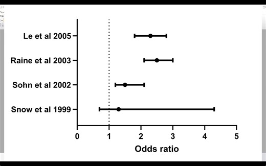 「GraphPad」如何用GraphPad做出森林图 How To Create A Forest Plot In GraphPad Prism