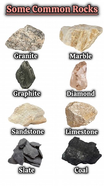 Some Common Rocks