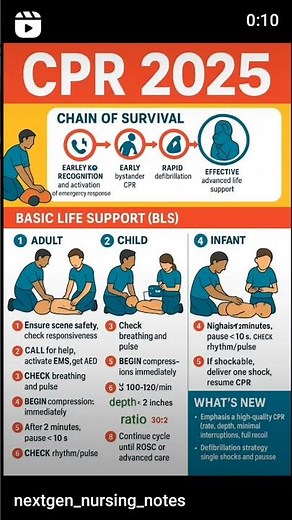 CPR Guidelines 2025 | Adult, Child & Infant |#CPR #CPRGuidelines2025 #NursingStudents #InfantCPR