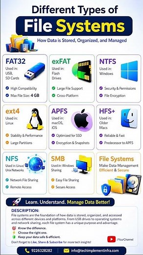 🚀 Different Types of File Systems Explained! #filesystem #techtips #itsupport #datastorage #ntfs
