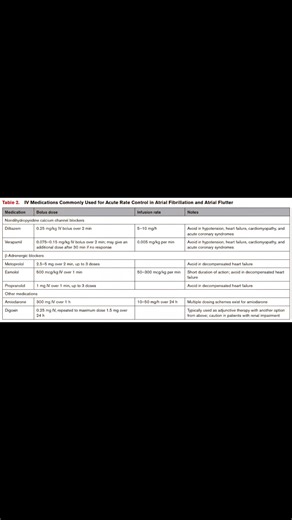 New CPR Guideline 2025 !! สรุป 20 ประเด็นสำคัญ !! ออกมาใหม่ล่าสุดเมื่อ 22 ต.ค.2025 !! #cprguideline #ahaguideline #cardiacarrest #ACLS #BLS | คลินิกแพทย์ครรชิต-แพทย์สุวิโชติ เชี่ยวชาญ