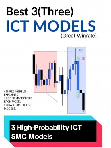 3 High-Probability ICT SMC Trading Models Revealed
