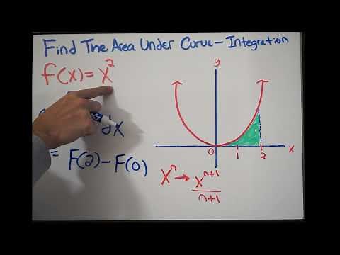 Find the Area Under the Curve Over a Given Interval Using Integration