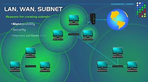 28K views · 1.3K reactions | the defference between LAN, Wan and Subnet #PacketTracer #training #Cisco #CCIE #certification #CCNA #Update #ITEssential | Online Cisco Networking Academy | Facebook
