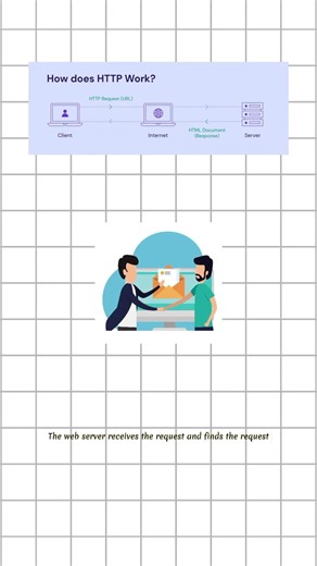 HTTP vs HTTPS | Which One Is Secure?