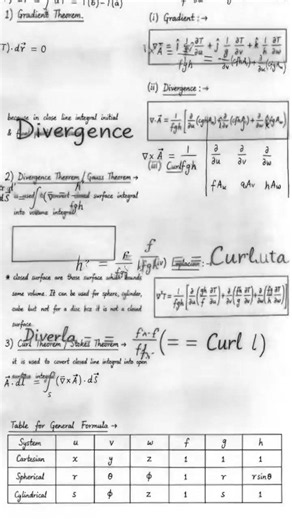 General formulas Gradient, Divergence & Curl and related Theorem 📘Maths Notes for Physics Students 📖
