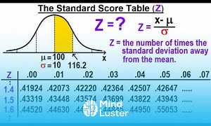 Mind Luster - Learn Statistics Ch 6 The Normal Probability Distribution 12 of 28 The Standard Score Z Table
