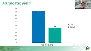 Acute Small Bowel Bleeding: When Capsule Goes First?