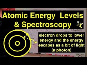 Introduction to Atomic Energy Level Diagrams and Spectroscopy