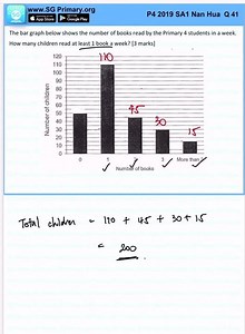 Primary 4 Math 2019 Nan Hua SA1 Q41