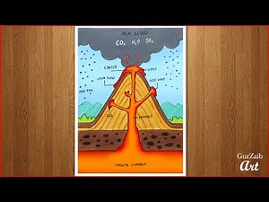 How to draw a Volcano Diagram Drawing || easy science project poster chart making - step by step