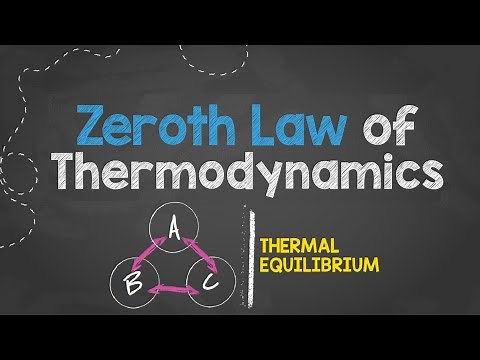 ZEROTH LAW OF THERMODYNAMICS | Simple & Basic Animation