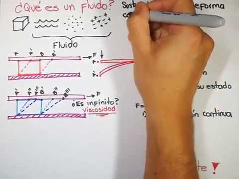 ¿QUÉ ES UN FLUIDO? - MECÁNICA DE FLUIDOS