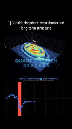 Quant Decoded | Some considerations and approaches when it comes to modelling volatility. Building more accurate Volatility models will enhance your... | Instagram