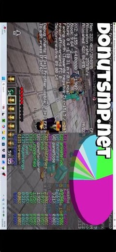 Donutsmt pie chart #donutsmp #minecraft #tech #duck #bass ￼