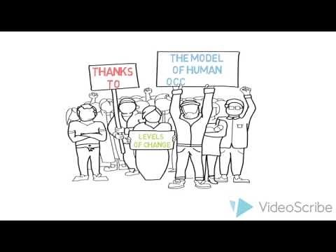 Constructing measurable goals using MOHO