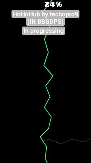 HoHoHub by techopro9 (IN BBGDPS ) #gd #lvl #geometrydash