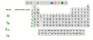 SOLVED:What is the value of n for the valence shells of (a) Al, (b) Se, (c) Ba, and (d) Sb ?