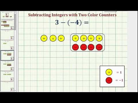 Ex: Use Color Counters to Show Subtracting a Negative is the Same As Adding a Positive